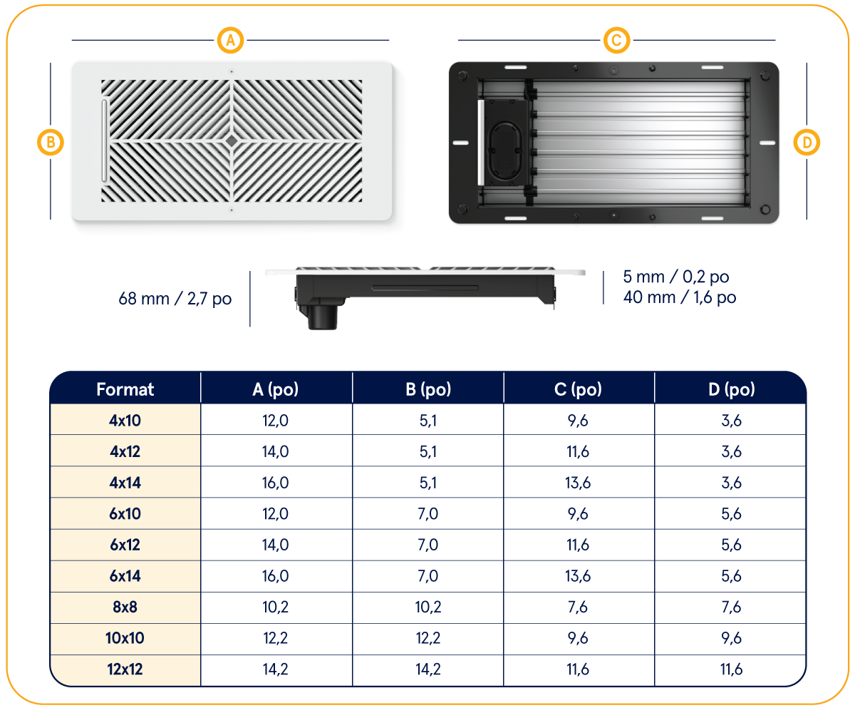 Tableau des grandeurs